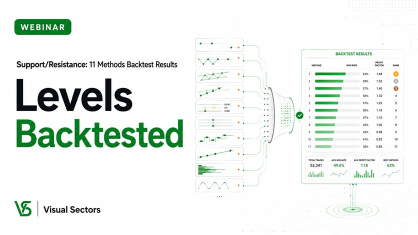 Support/Resistance: 11 Methods Backtest Results