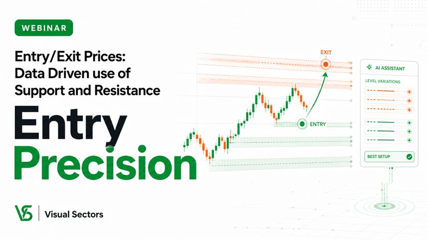 Entry/Exit Prices: Data Driven use of Support and Resistance