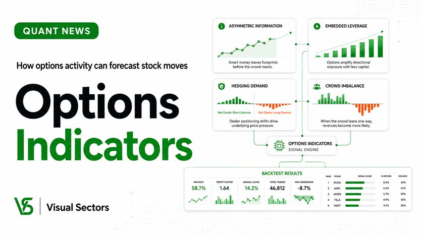 Options Indicators